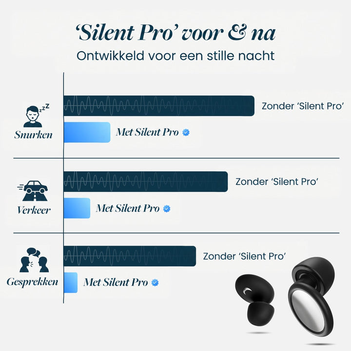 Infographic met balkdiagram dat het geluidsniveau van snurken, verkeer en gesprekken met en zonder de zwarte oordoppen vergelijkt. 21