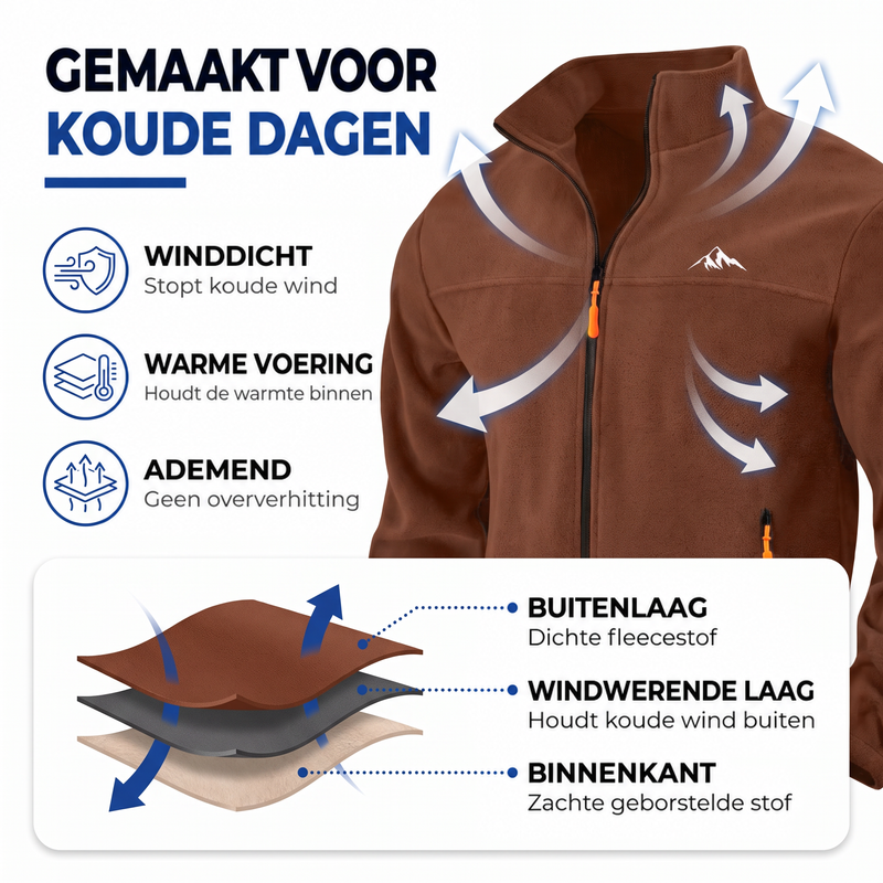 Bruine fleecejas met pijlen en iconen die winddichte werking en ademend vermogen tonen, plus een doorsnede van de drie stoflagen. 2
