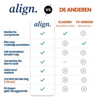 Vergelijkingstabel met vinkjes en kruisjes tussen deze kousen en andere compressiekousen en ritssokken 8