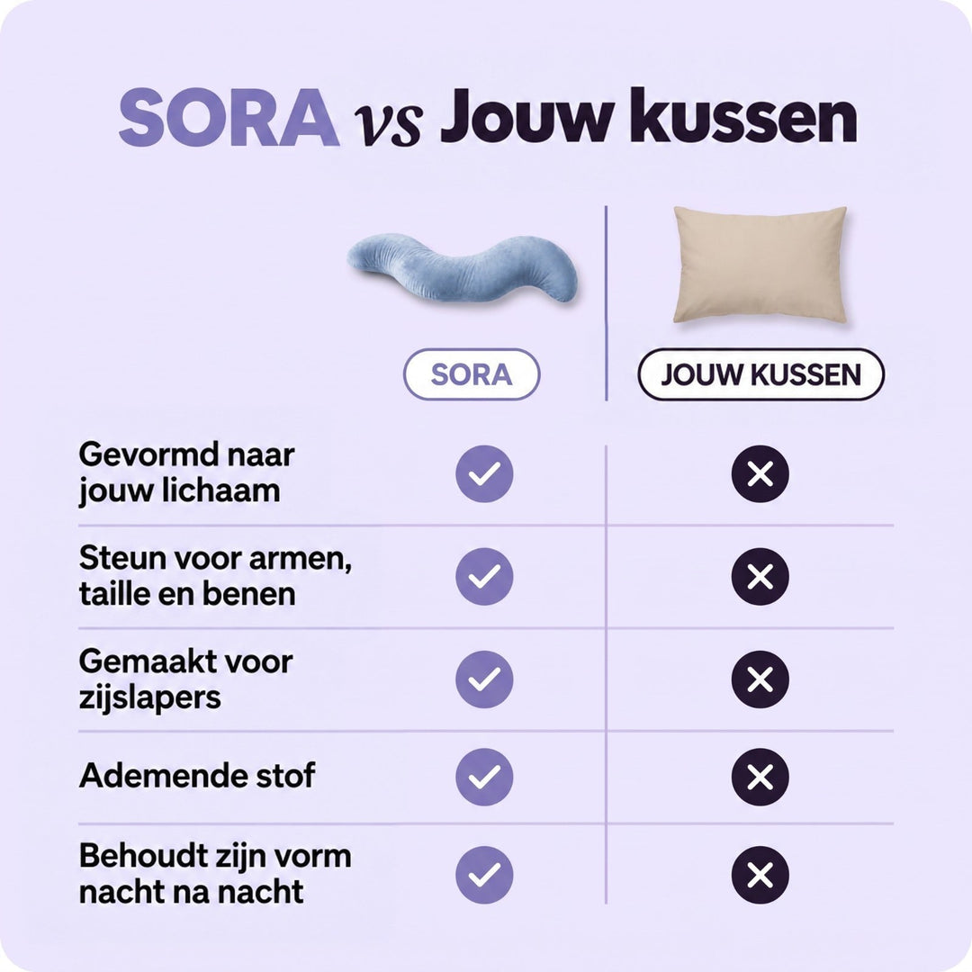Vergelijkingstabel met het blauwe S-kussen naast een gewoon beige hoofdkussen en vinkjes en kruisjes 3