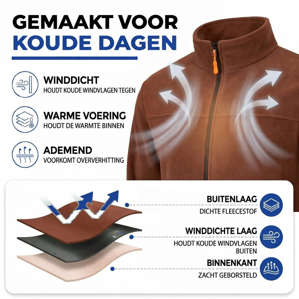 Infographic met de lagen van de stof: dichte fleece, windbestendige tussenlaag en zacht geborstelde binnenkant 3