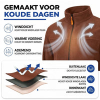 Infographic met de lagen van de stof: dichte fleece, windbestendige tussenlaag en zacht geborstelde binnenkant 3