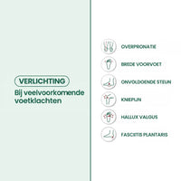 Infographic met pictogrammen van veelvoorkomende voetklachten waarvoor de schoenen verlichting bieden, zoals brede voorvoet, knieklachten en hielspoor. 12