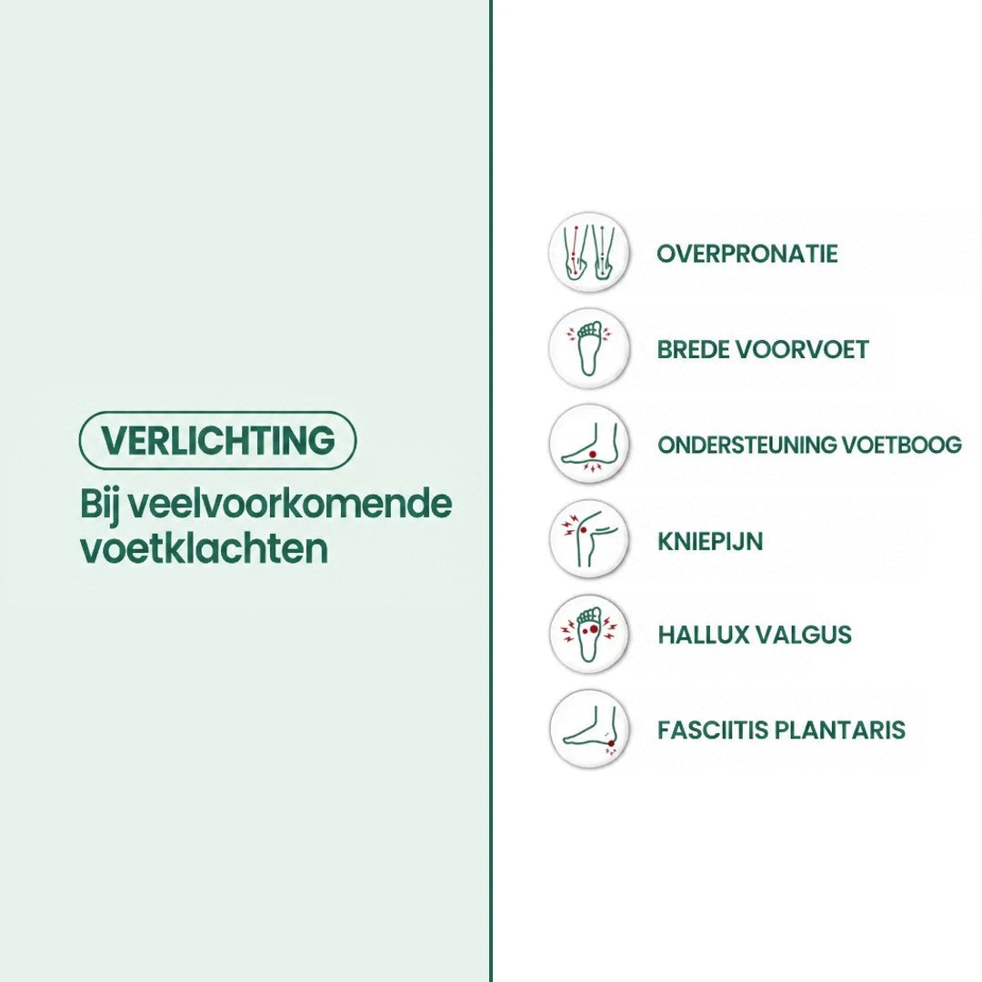 Infographic met zes pictogrammen van veelvoorkomende voetklachten waarvoor de schoenen verlichting bieden, zoals brede voorvoet, knieklachten en hielspoor. 30