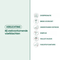 Infographic met zes pictogrammen van veelvoorkomende voetklachten waarvoor de schoenen verlichting bieden, zoals brede voorvoet, knieklachten en hielspoor. 30