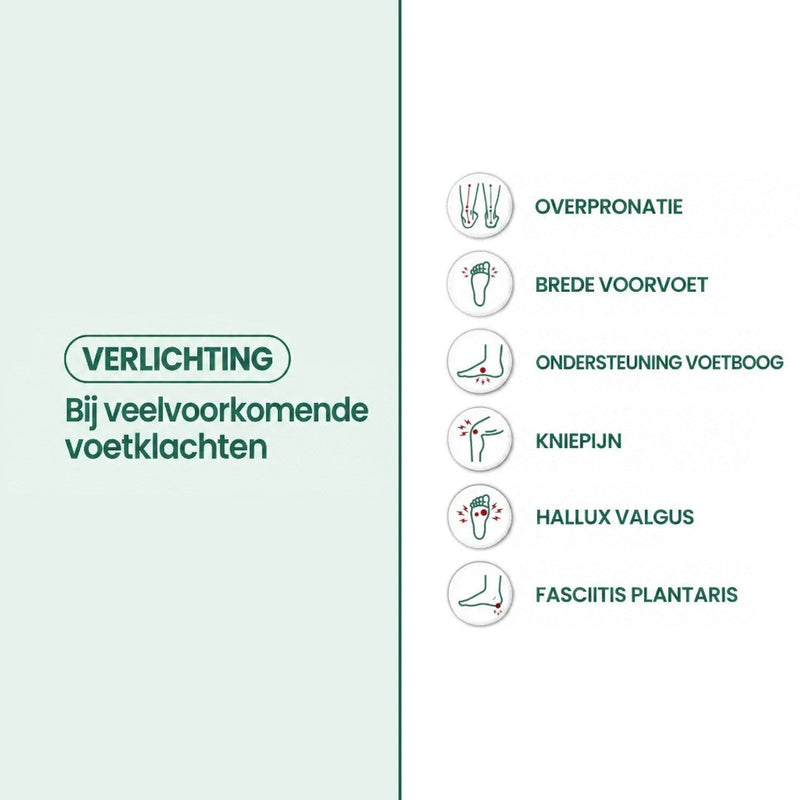 Infographic met zes pictogrammen van veelvoorkomende voetklachten waarvoor de schoenen verlichting bieden, zoals brede voorvoet, knieklachten en hielspoor. 30