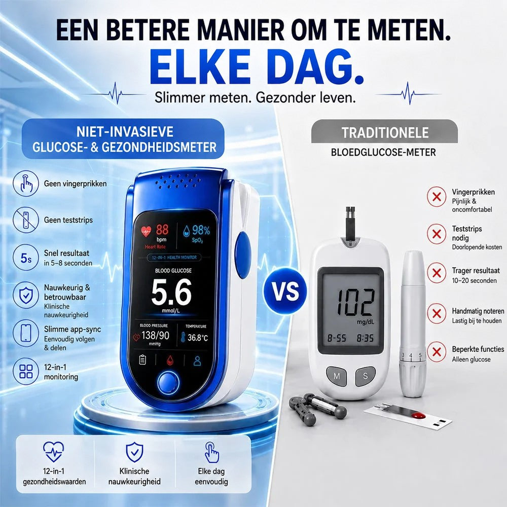 Vergelijking: de blauw-witte vingermeter links, een traditionele bloedsuikermeter met teststrips en prikpen rechts. 4
