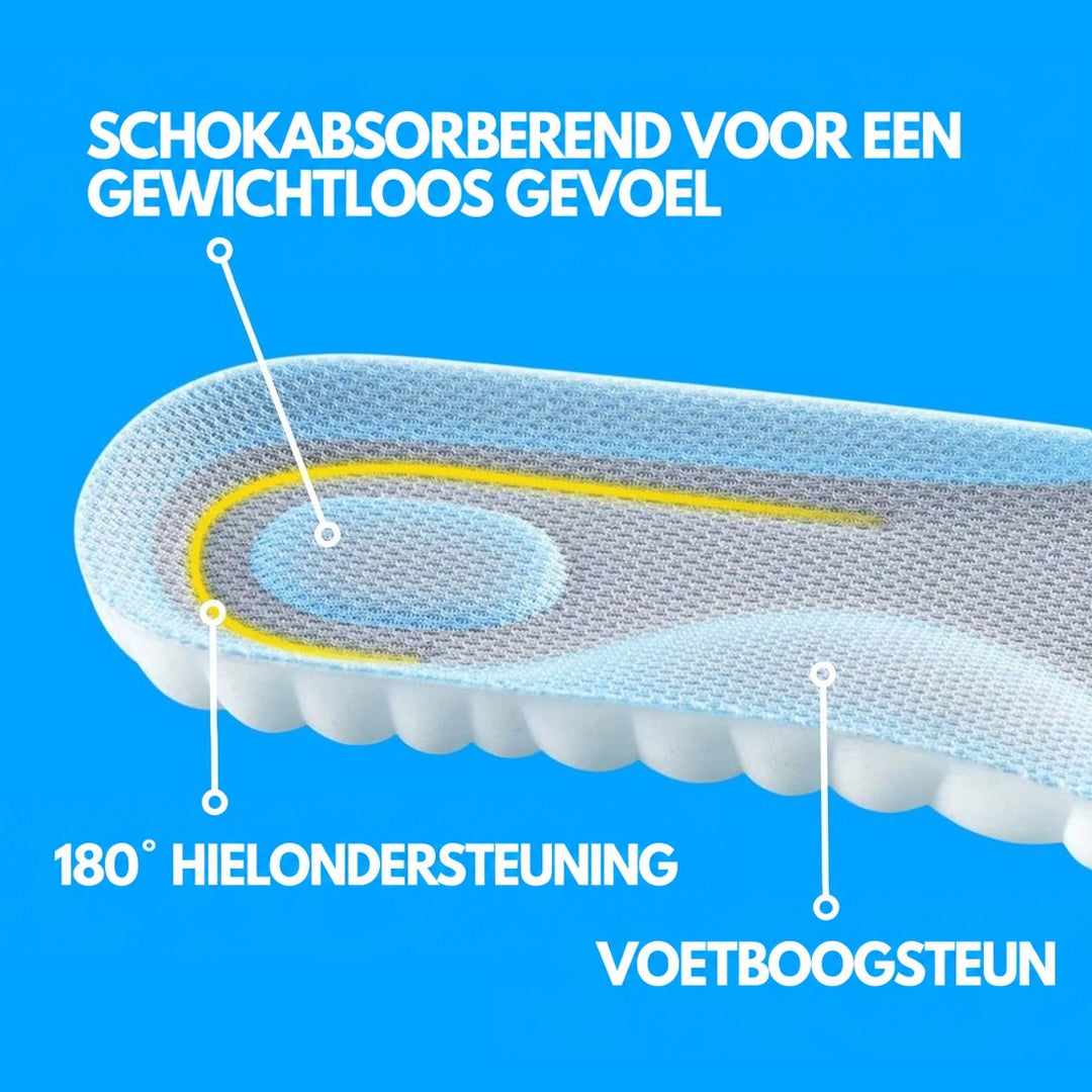 Close-up van de hiel van een inlegzool met blauwgrijze gaasbovenkant, gele hielrand en hoogte onder de voorvoet, met opschriften over ondersteuning. 6
