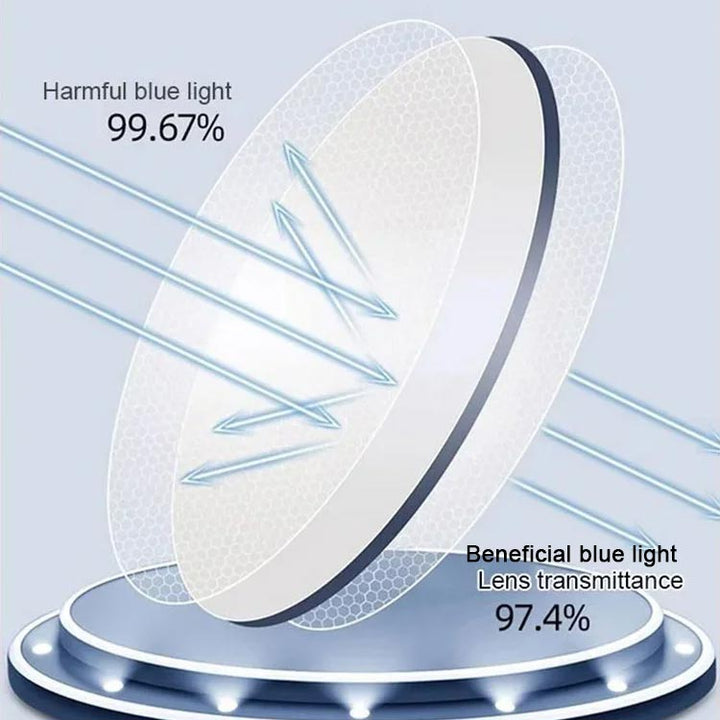 Schema van een bril-lens die schadelijk blauw licht tegenhoudt, met pijlen die op het glas weerkaatsen en nuttig licht doorlaten. 1