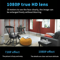 Mini HD Security Camera — Effortless 24/7 Connection & Protection 1