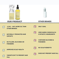 Natural Rosemary Hair Growth Oil - HerbGlow