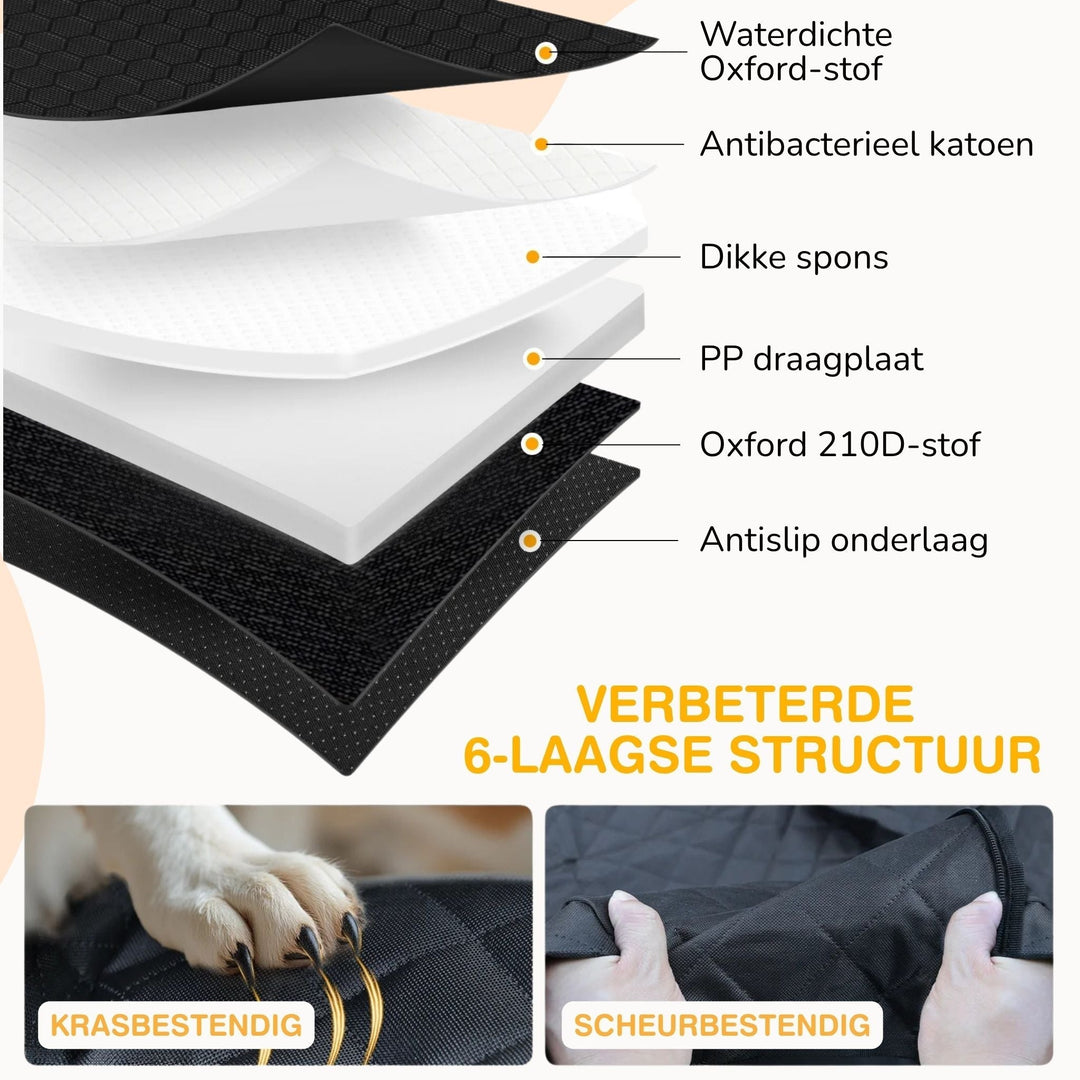 Doorsnede met de zes lagen van de hoes, plus close-ups van een hondenpoot met nagels en handen die de stof uit elkaar trekken. 6