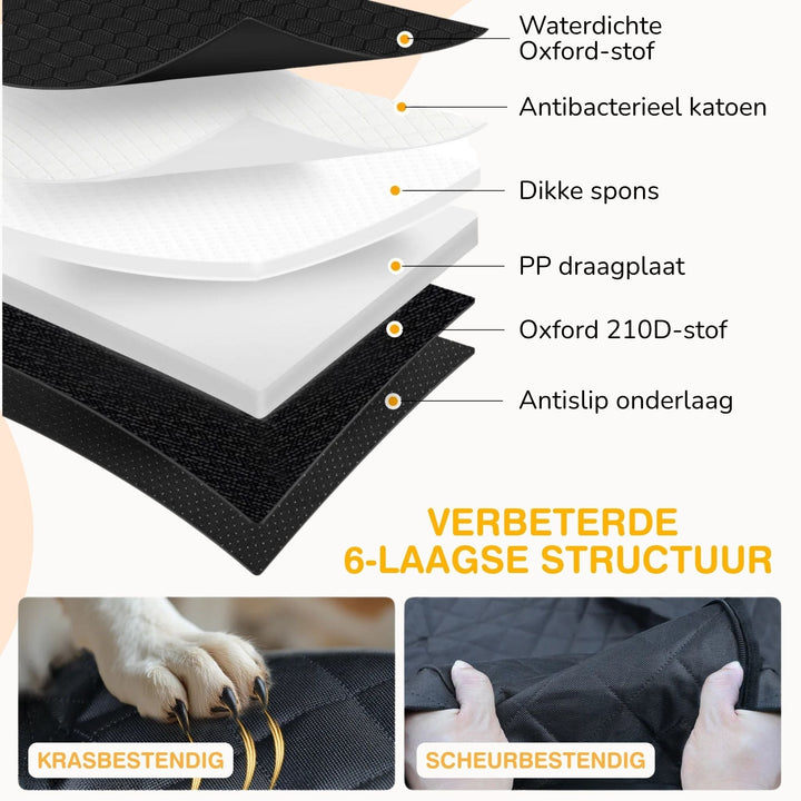 Doorsnede met de zes lagen van de hoes, plus close-ups van een hondenpoot met nagels en handen die de stof uit elkaar trekken. 6
