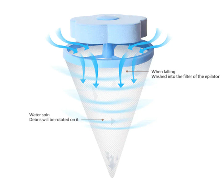 Floating Hair & Lint Remover - FurFree