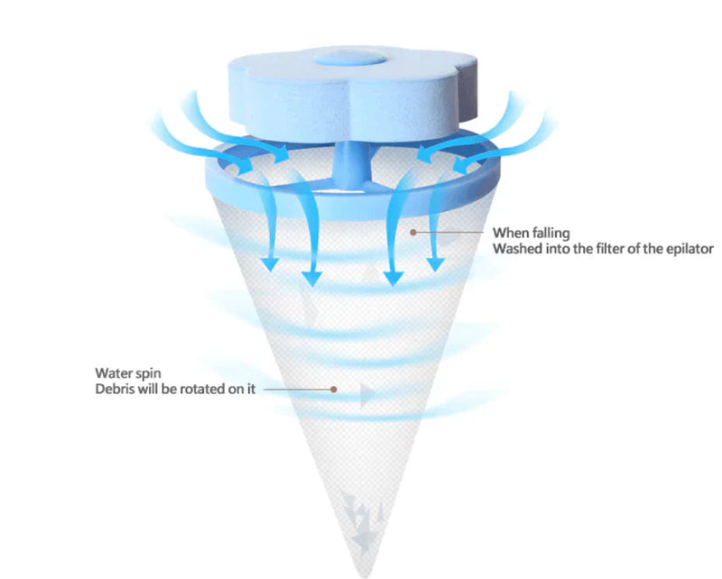 Floating Hair & Lint Remover - FurFree