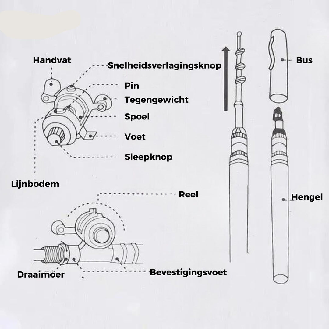 Compacte Hengelset - TravelCast