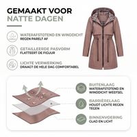 Infographic met de bruine jas op de voorkant en een doorsnede van de drie weefsellagen met waterdruppels 2