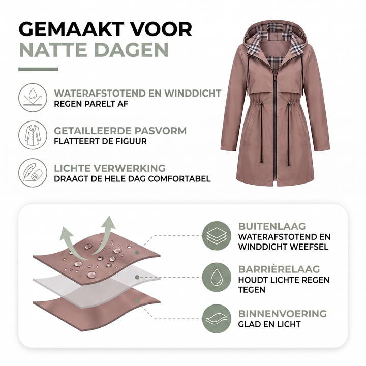 Infographic met de bruine jas op de voorkant en een doorsnede van de drie weefsellagen met waterdruppels 2