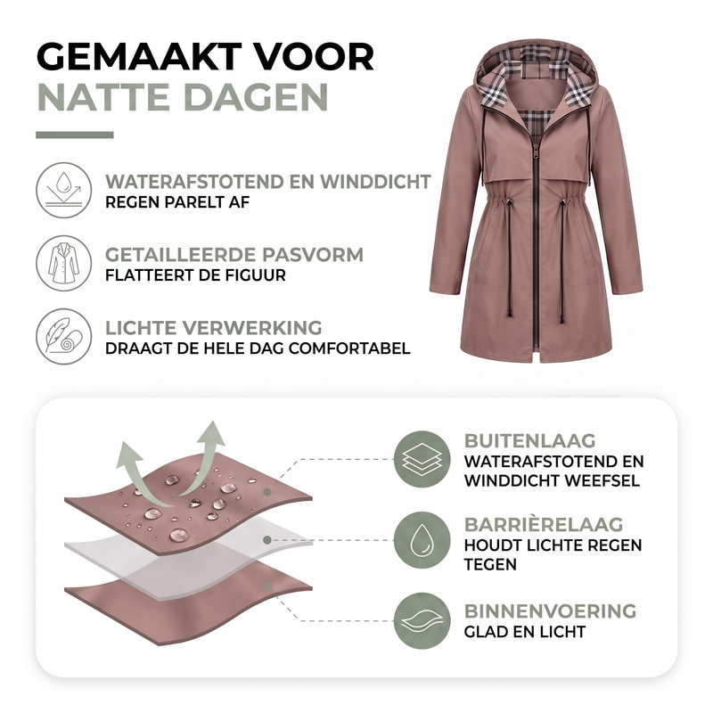 Infographic met de bruine jas op de voorkant en een doorsnede van de drie weefsellagen met waterdruppels 2
