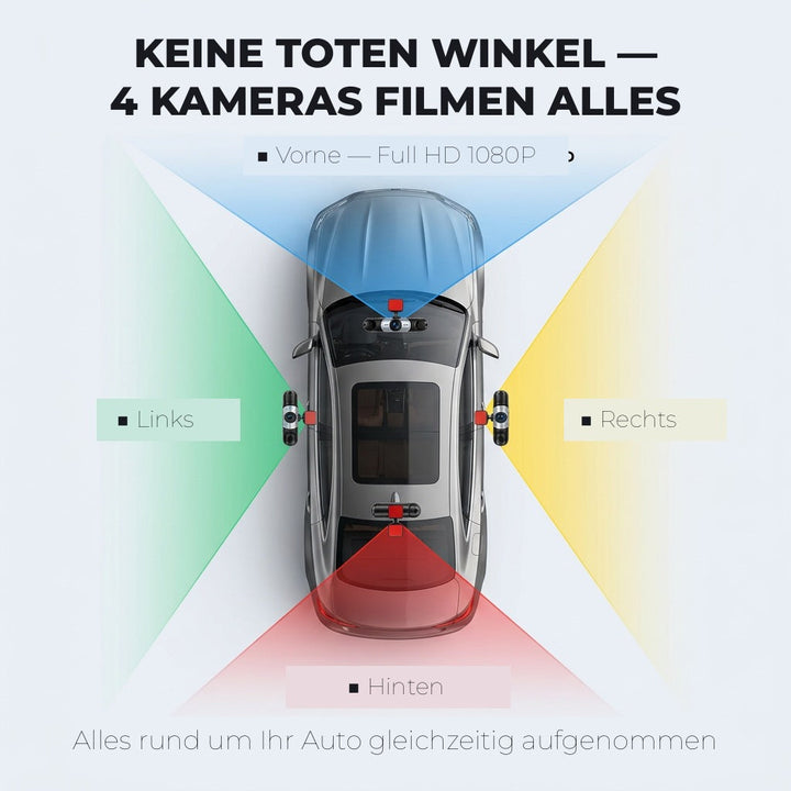 Bovenaanzicht van een auto met gekleurde zones die laten zien hoe camera's voor, links, rechts en achter de omgeving filmen. 2