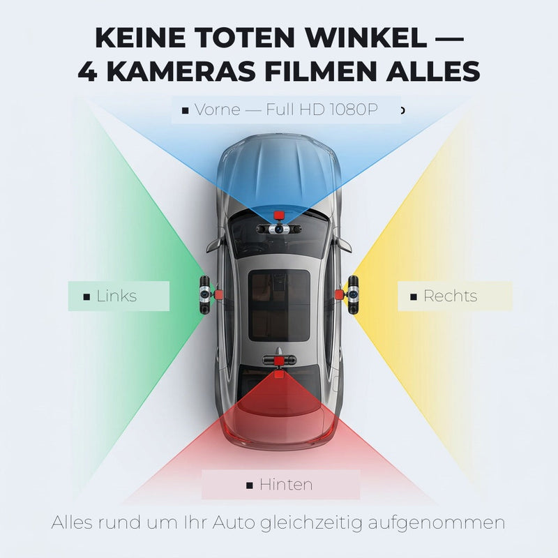 Bovenaanzicht van een auto met gekleurde zones die laten zien hoe camera's voor, links, rechts en achter de omgeving filmen. 2