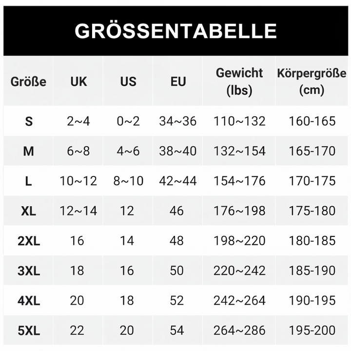Maattabel met Britse, Amerikaanse en Europese maten, gewichtsbereik en lichaamslengte van S tot 5XL. 9