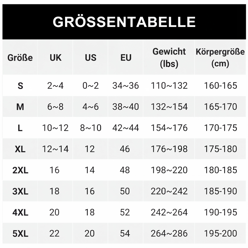 Maattabel met Britse, Amerikaanse en Europese maten, gewichtsbereik en lichaamslengte van S tot 5XL. 9